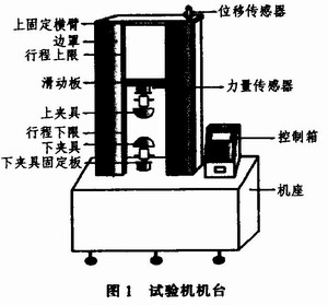 1 硬件電路設計圖2為ls7266r1在電子式萬能材料試驗機中的硬件設計