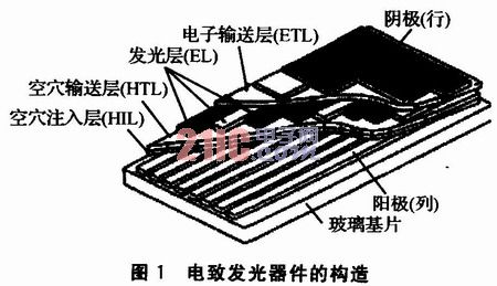 变色电致发光器件的新型交通灯设计