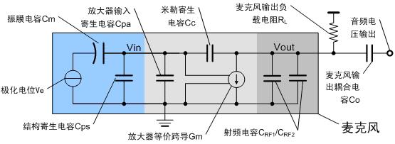 麦克风工作原理图图片