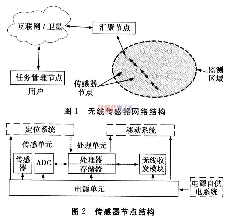 网络节点可分为两类:一类是转节点（网络节点可分为两类一类是转节点吗）