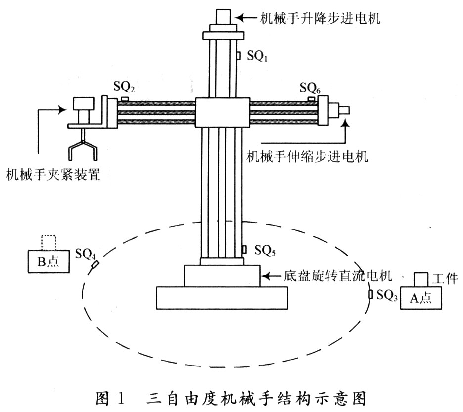 基於plc的三自由度機械手控制系統設計與實現