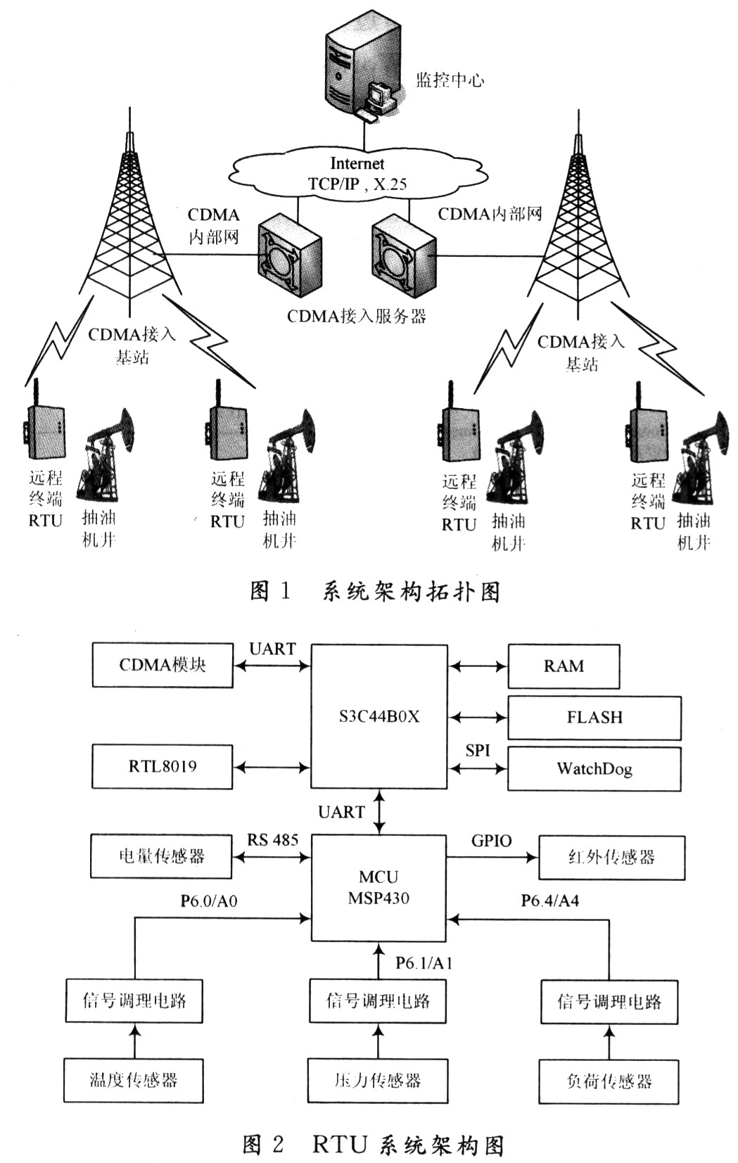 数字家庭物联网技术_物联网技术股票_物联网网络技术