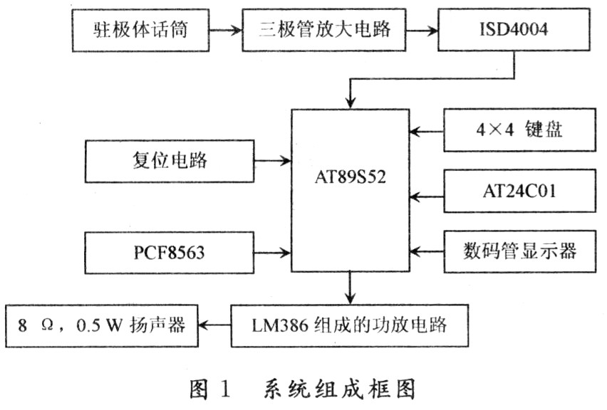 设计应用 语音播报记事器的设计  1 硬件设计原理     语音播报记事器