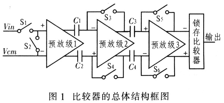 一种中速高精度模拟电压比较器的设计