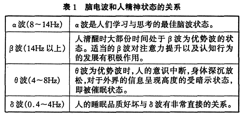 四种脑波图片