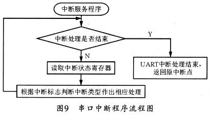 程序流程图中断图片