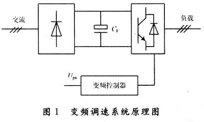 基于电压型变频调速系统滤波参数的计算