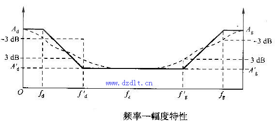 好的等响度电路图图片