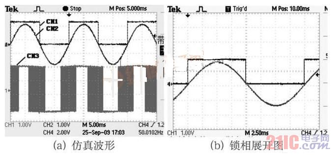 为模拟电网电压过零比较后波形 ch2 为2808 控制板上输出spwm 波经rc