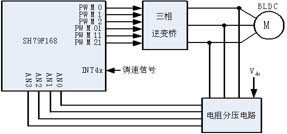 基于中颖sh79f168单片机的航模无刷电调方案