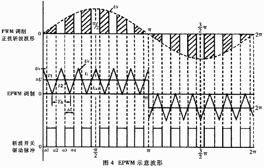 降压斩波电路波形图图片