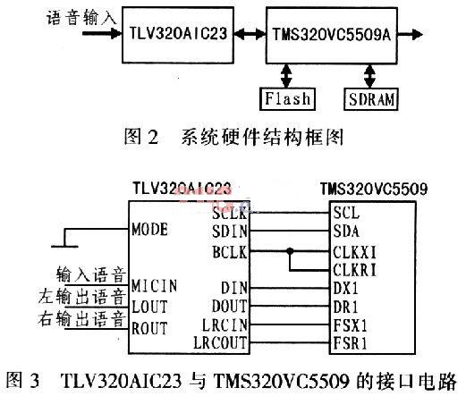 基於dsp的語音識別計算器設計1