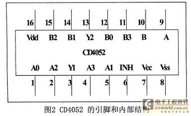 聲頻功率放大器的音源選擇電路