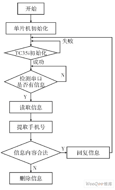 主程序流程图