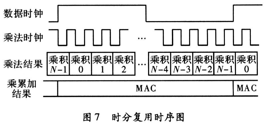 前端总线内存_内存频率 前端总线_前端总线和内存1 2