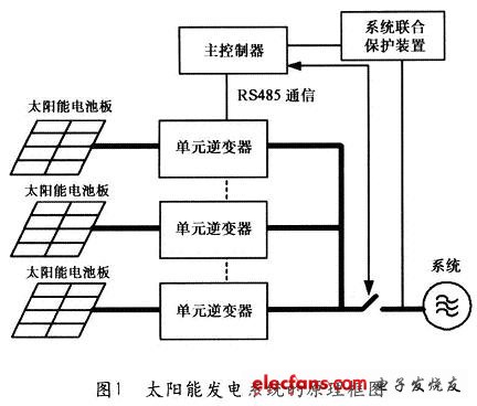 太阳能发电系统控制版的研发