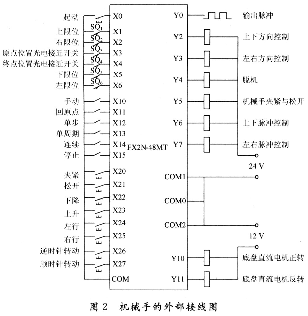 凯力特机械手接线图图片