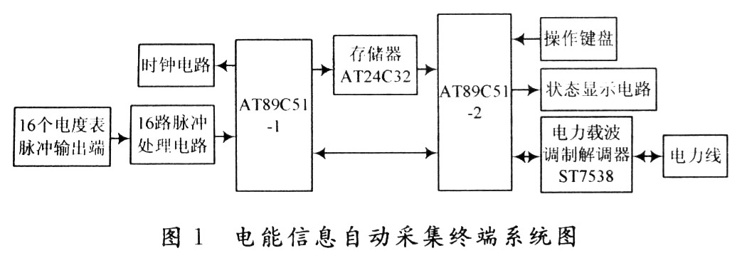 物联网网络技术_物联网技术股票_数字家庭物联网技术