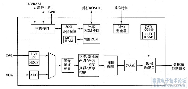 液晶显示器驱动板图解图片