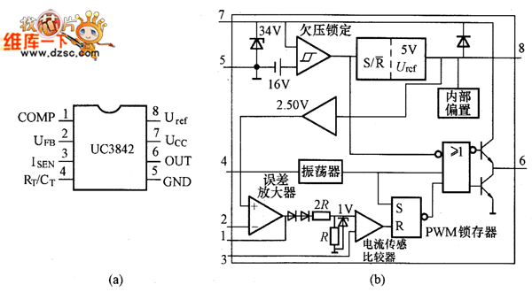 (a)引脚配置;(b)内部等效电路图1 uc3842的引脚配置和内部等效电路uc