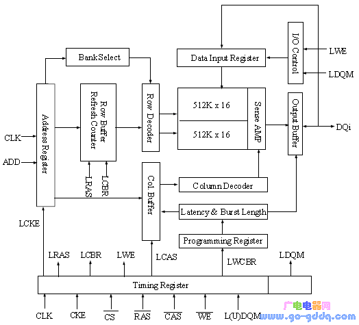 M12L16161A-6T功能方框图