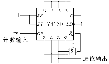 ctr计数器引脚图图片