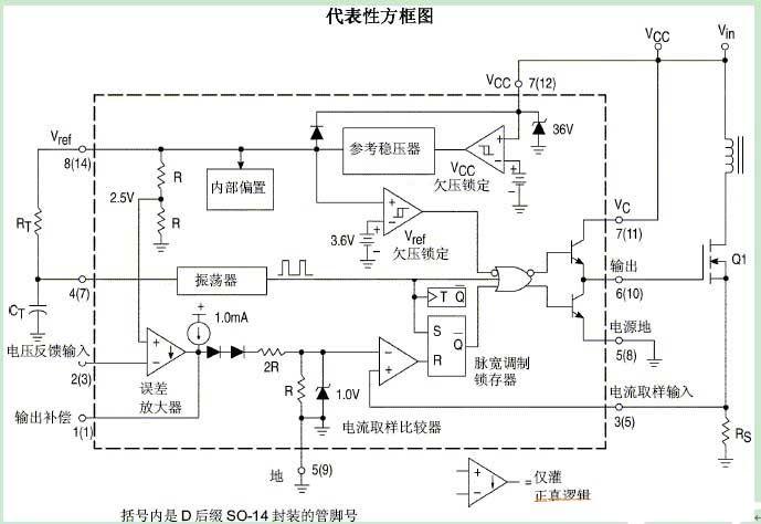 引脚图及引脚功能描述