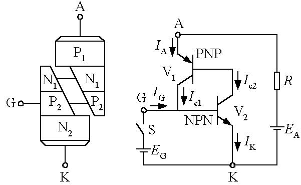 可控硅整流器工作原理图解