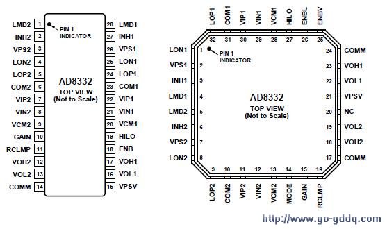 ad8332引脚排列图