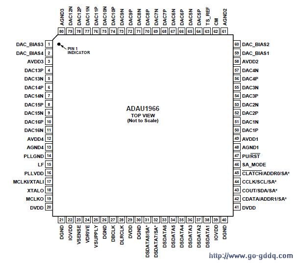 adau1966引脚排列图