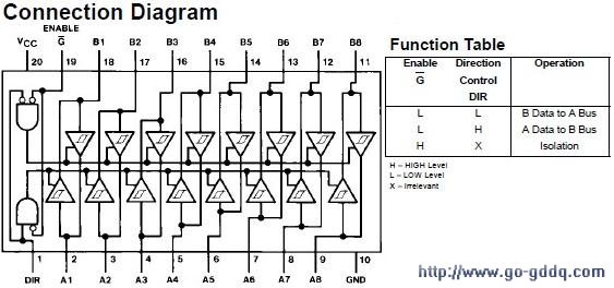 74ls245引脚图及功能图片