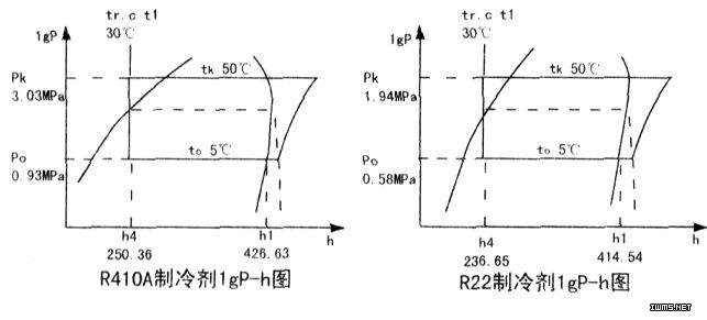 r410a制冷剂在空调中的应用