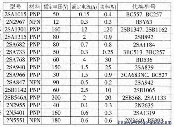 附表是幾種貼片小功率三極管的型號,參數及代換型號.