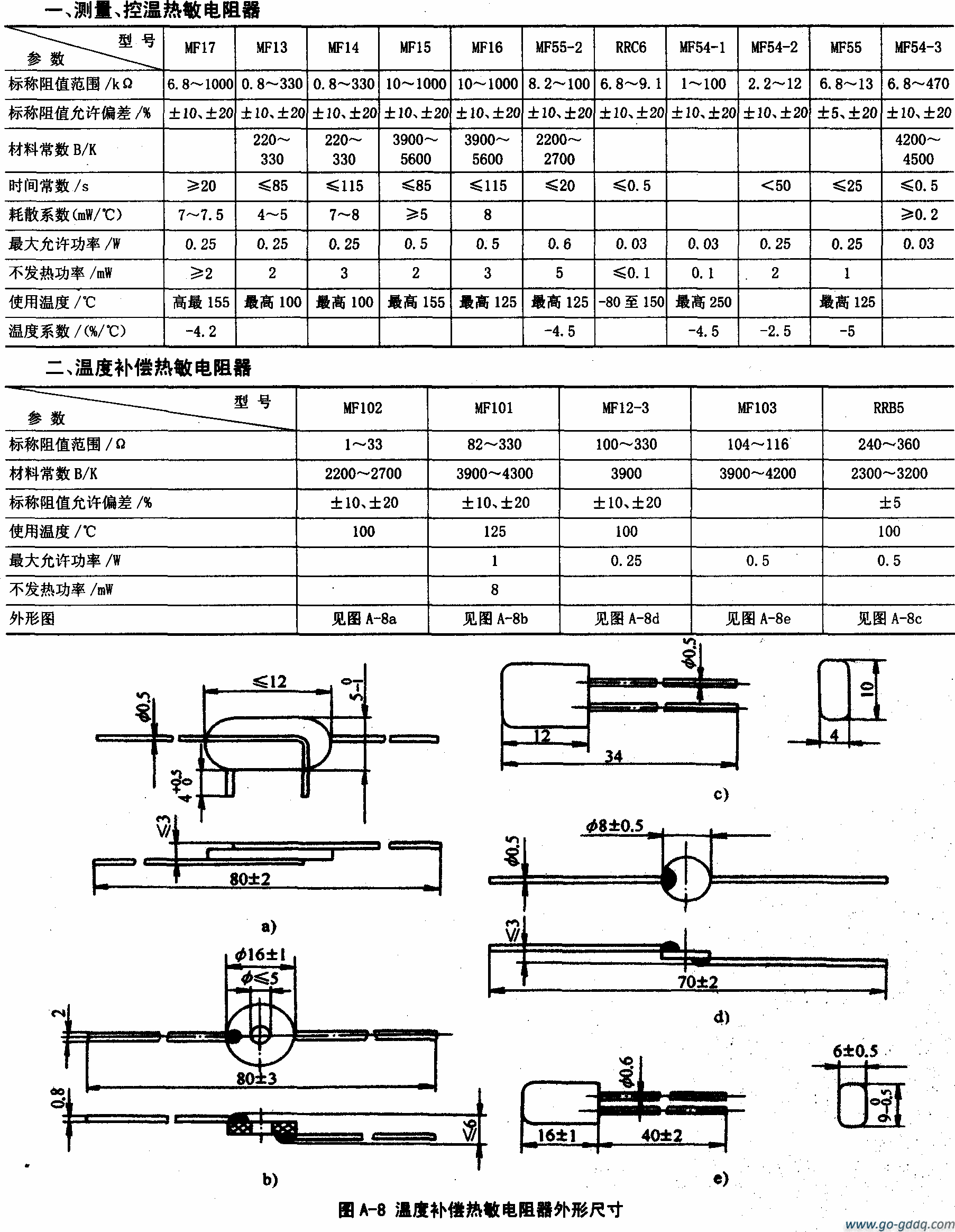 mf71热敏电阻参数图片