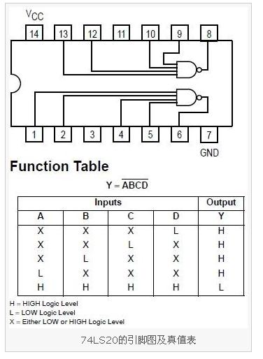 74hc20n管脚图图片