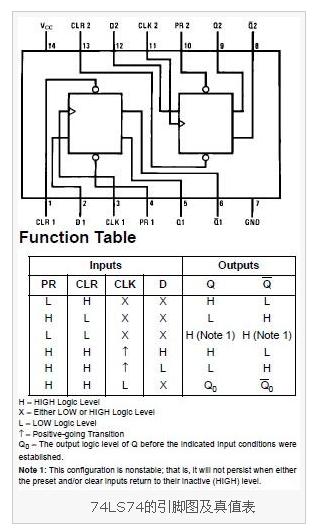 74ls74引脚图及真值表