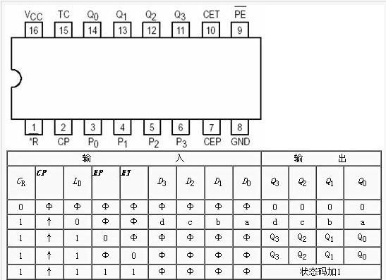 74ls161内部结构图图片