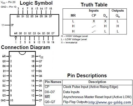 74ls74引脚图及真值表图片