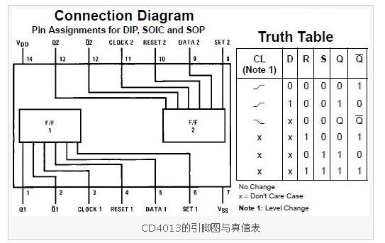 cd4013引脚图与真值表