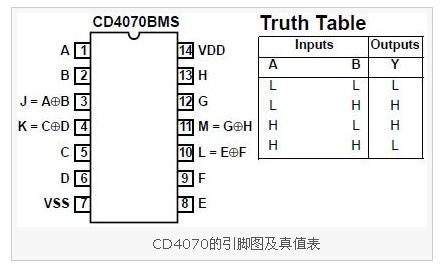 cd4070引脚图及真值表