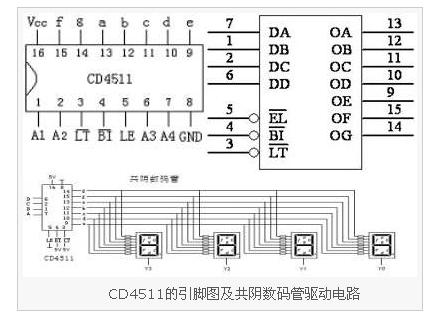 cd4511和数码管连接图图片