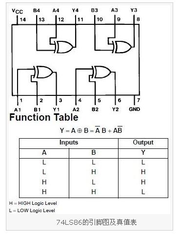 74ls86引腳圖及真值表