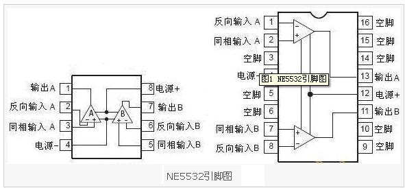 ne5532引脚图