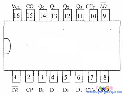 ctr计数器引脚图图片