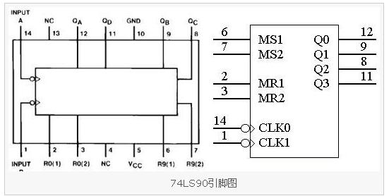 74ls253引脚图图片