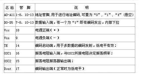 pt2262引脚功能说明