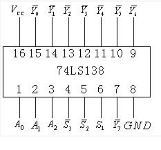 74hc138芯片引脚图图片