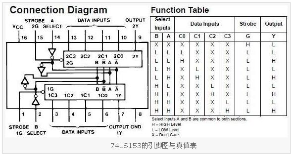 74ls153引脚图与真值表