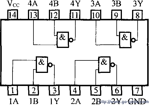 74ls00的引脚图图片