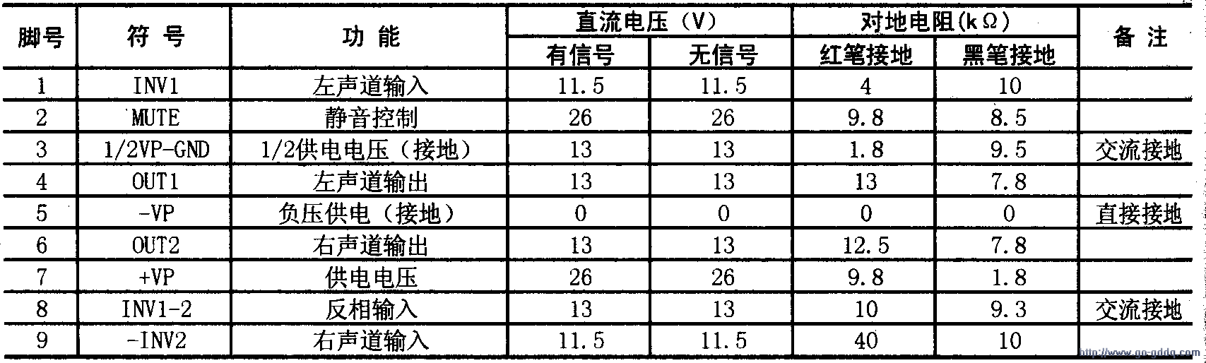 tda2616功放故障检修图片